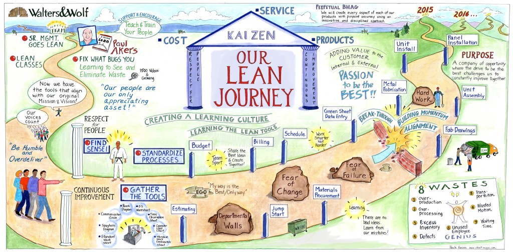 lean-journey-poster